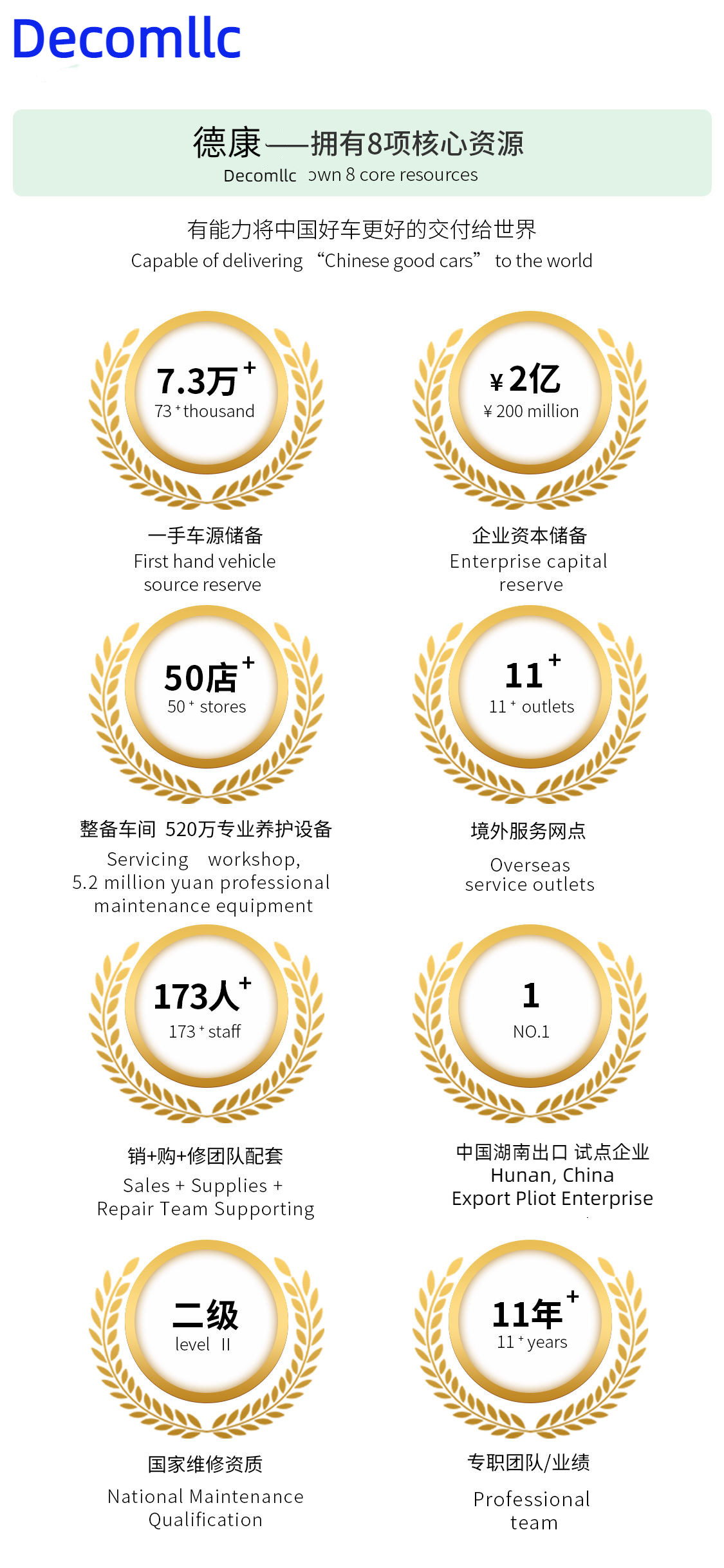 China HUNAN DECOMLLC SUPPLY CHAIN CO., LTD. Perfil da companhia