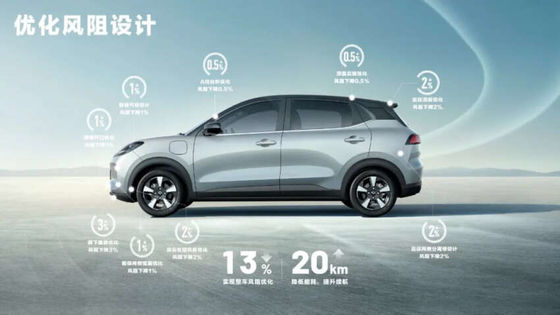 2024 Wuling Bingo Plus lançado com 102 PS, até 510 Km EV alcance 140 km/h Velocidade máxima 0,58h Tempo de carregamento Novo EV Car
